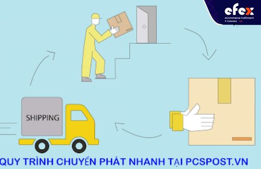Quy-trinh-gui-hang-tai-PCS-POST.jpg