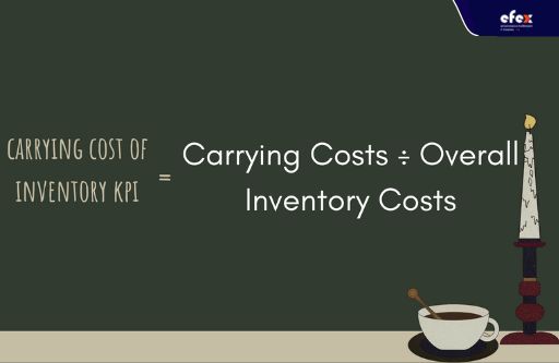 Carrying-cost-of-inventory-KPI-formula.jpg