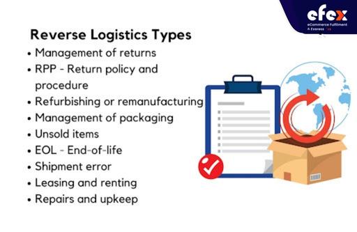 Reverse-Logistics-Types.jpg
