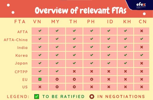 Overview-of-relevant-FTAs.jpg