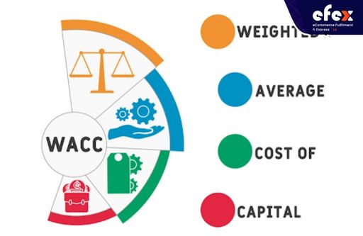 Weighted-Average-Cost-WAC-in-Perpetual-Inventory-system.jpg
