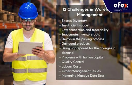 12-Challenges-in-Warehouse-Management-1.jpg
