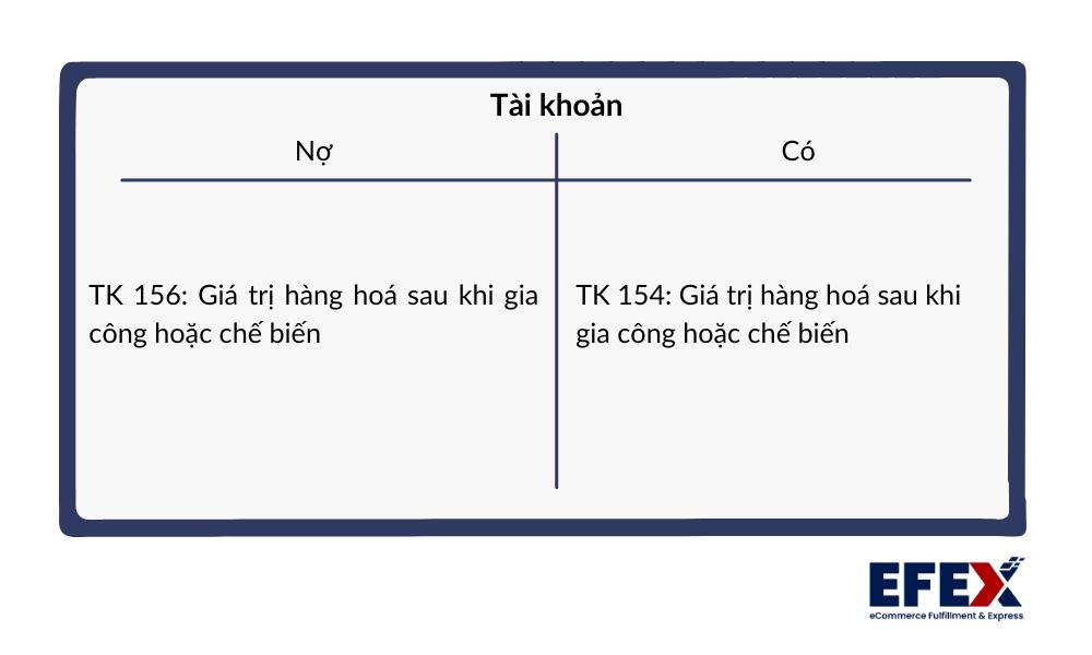 xuat_kho_hang_gui_di_ban_a5f6fea8bc.jpg