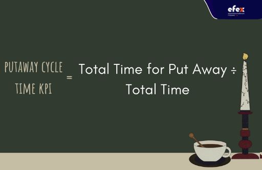 Putaway-cycle-time-KPI.jpg