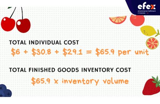 Total-finished-goods-inventory-cost-calculation.jpg