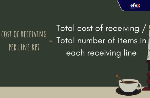 Cost-of-receiving-per-line-KPI-formula.jpg