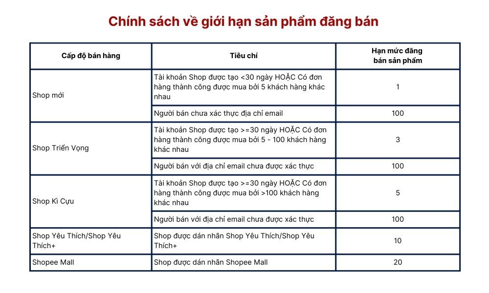 chinh_sach_ve_gioi_han_san_pham_dang_ban_acff99e2ea.jpg