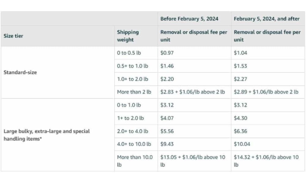 fulfillment_and_monthly_storage_fees_of_amazon_fba_70eba4662b.jpg