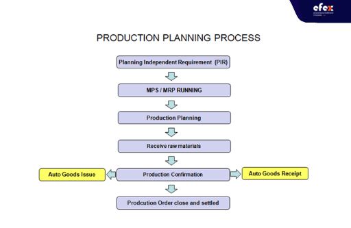SAP-Production-Planning-PP-process-.jpg