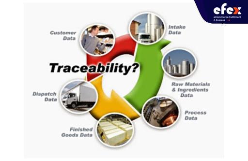Low-traceability-results-in-the-loss-of-management.jpg