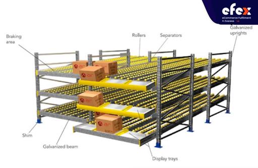 Components-and-Accessories-of-the-Carton-flow-rack-system.jpg