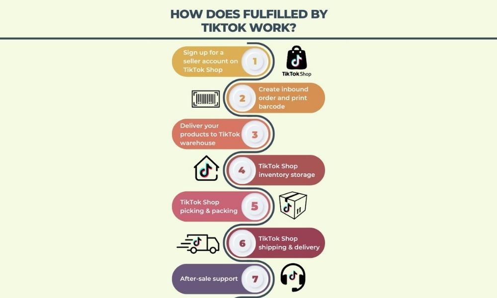 fulfilled_by_tiktok_process_ad246e8938.jpg