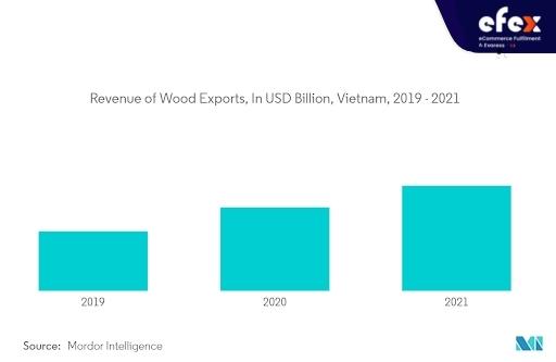 competitive-environment-of-vietnams-furniture-industry.jpg
