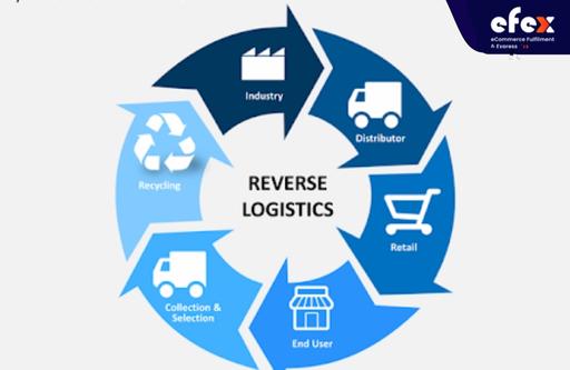 What-is-reverse-logistics.jpg