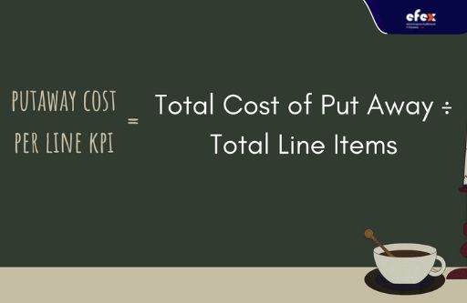 Putaway-cost-per-line-KPI-formula.jpg
