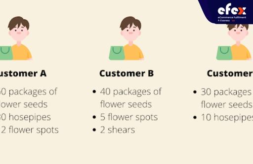 Batch-picking-example.jpg