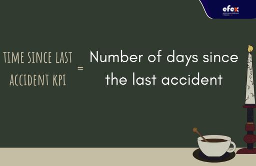 Time-since-last-accident-KPI.jpg