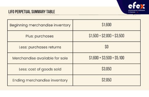 LIFO-perpetual-summary-table.jpg