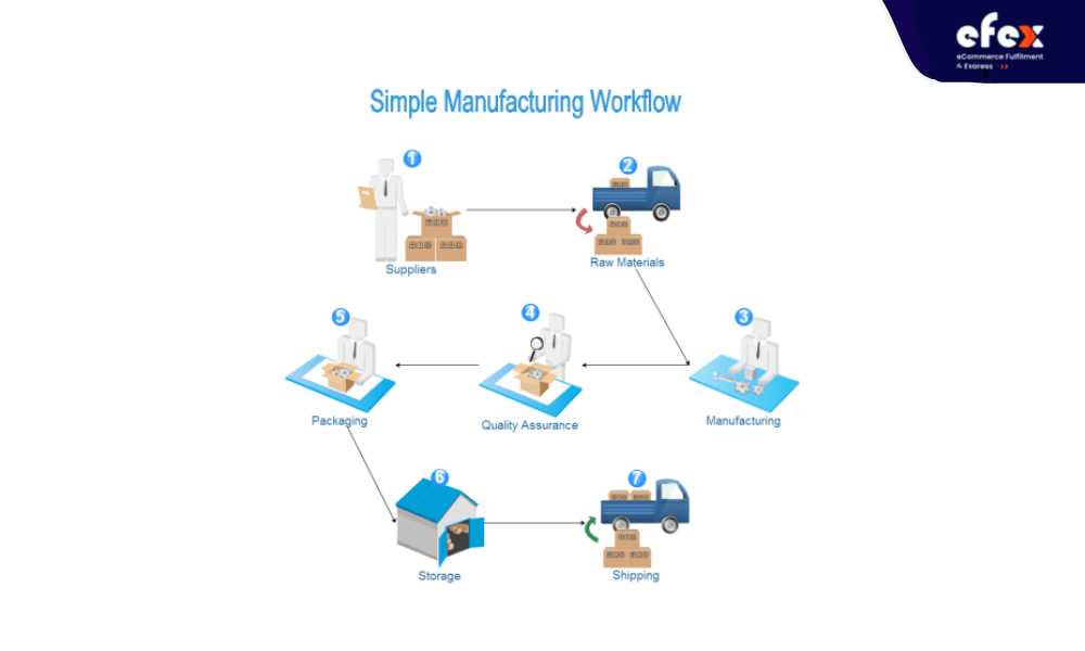 Website-efex-2022-04-29T084542.260-min.png