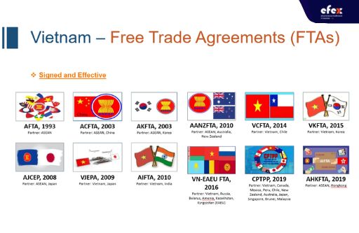 Vietnams-free-trade-agreements.jpg