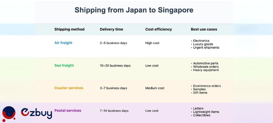 4_options_to_ship_from_Japan_to_Singapore_e4b32f6fd6.jpg
