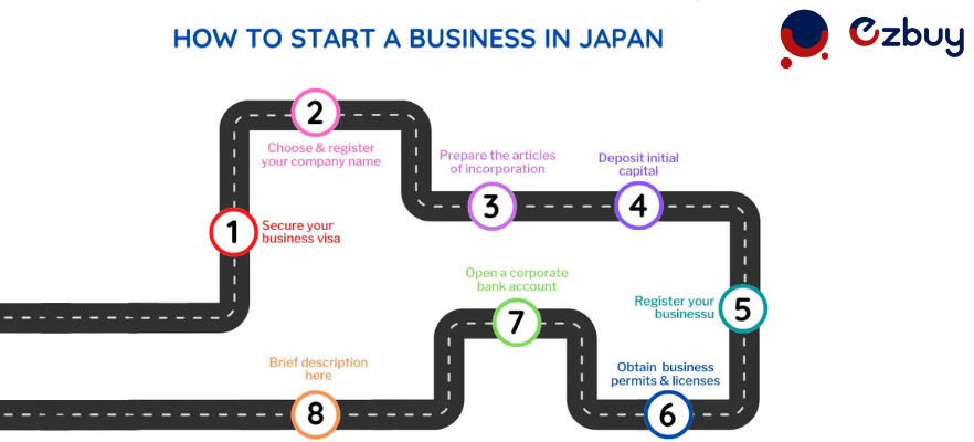 company_establishment_in_japan_full_process_781c3bf2a1.png