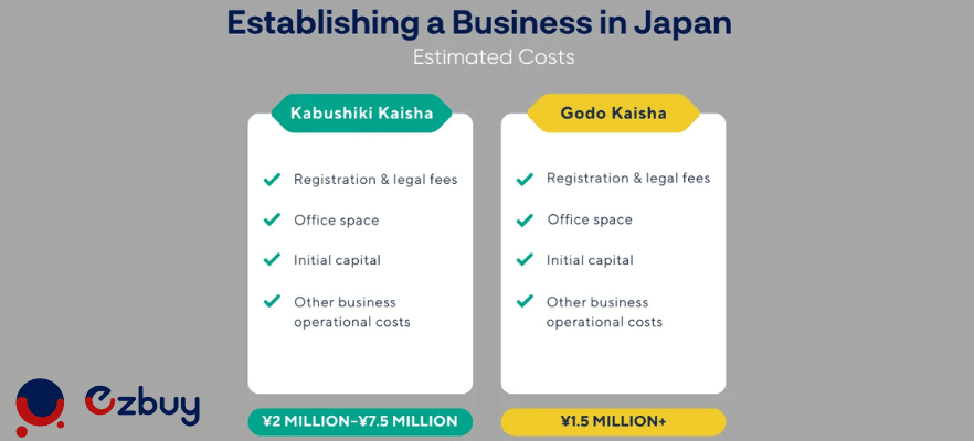 establish_a_company_in_japan_estimated_costs_51191ff993.png