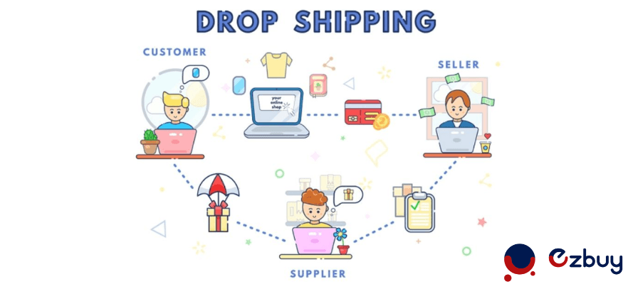 Dropshipping_Process_from_Japan_to_the_US_43b019a344.png