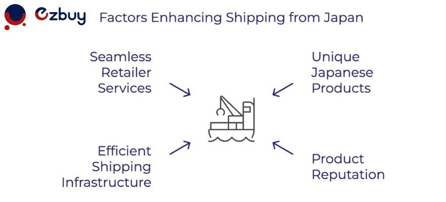 Benefits_of_shipping_from_Japan_to_Philipines_6672b559c0.jpg