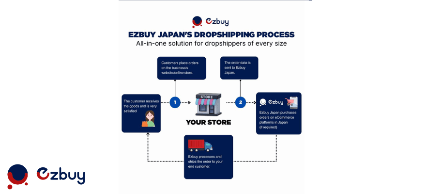 Ezbuy_Japan_s_warehouse_service_87488cc8a4.png