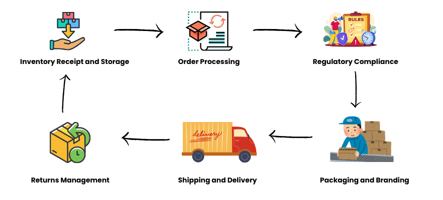 The_Supplement_Fulfillment_Process_in_Japan_c8e7754de8.png